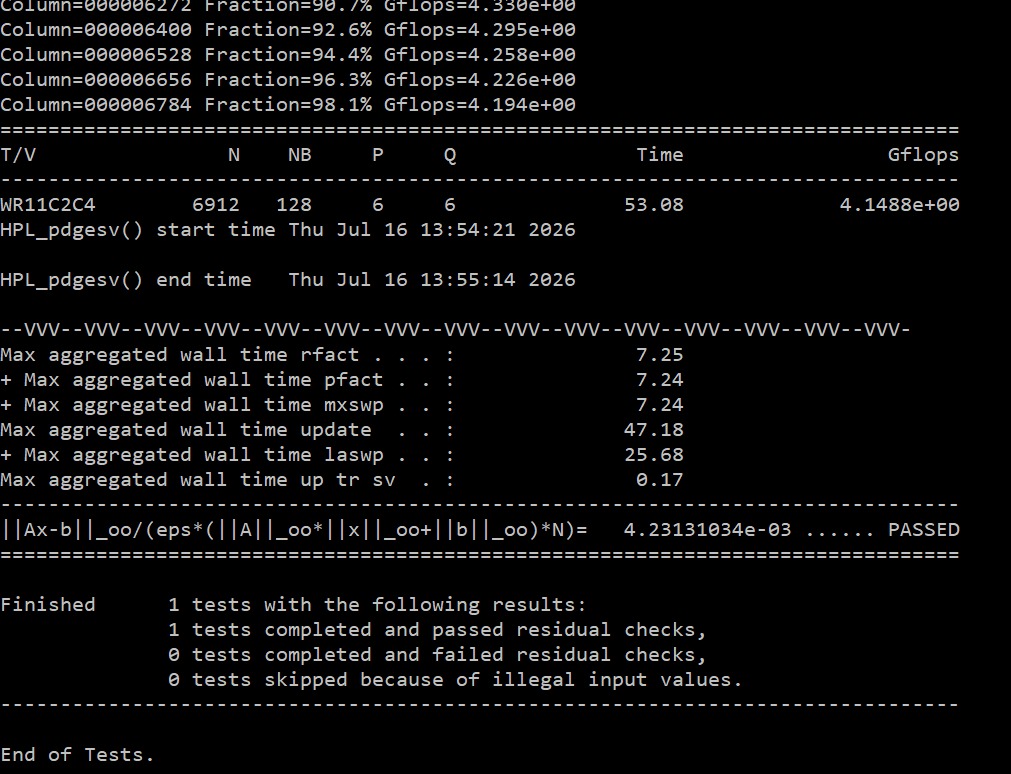 HPL run result — residual 4.23131034e-03, PASSED, 0 tests failed
